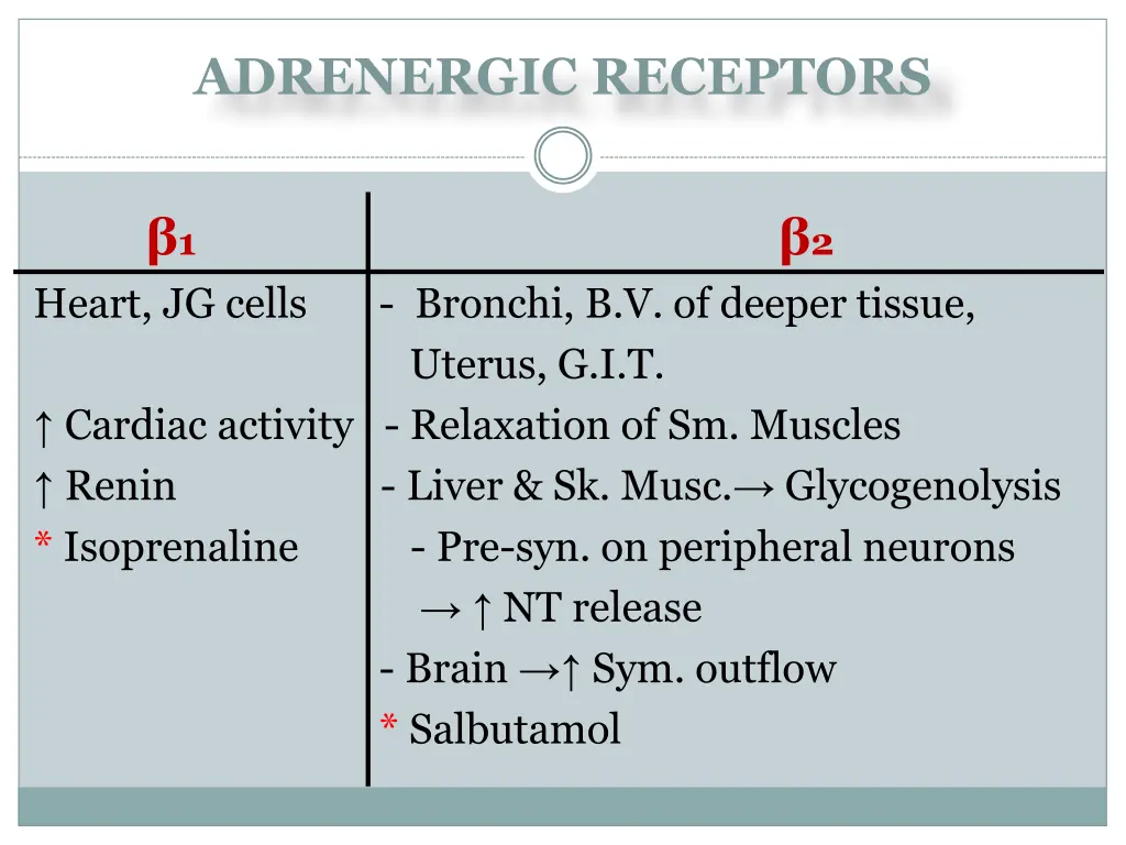 adrenergic receptors 1