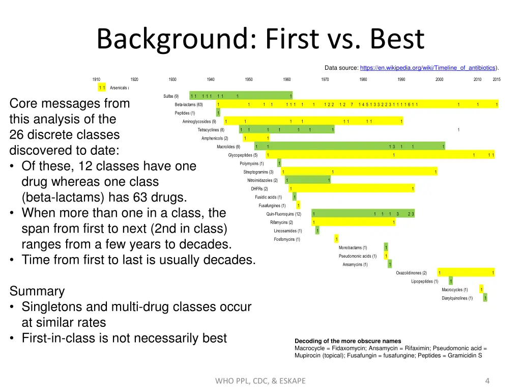 background first vs best