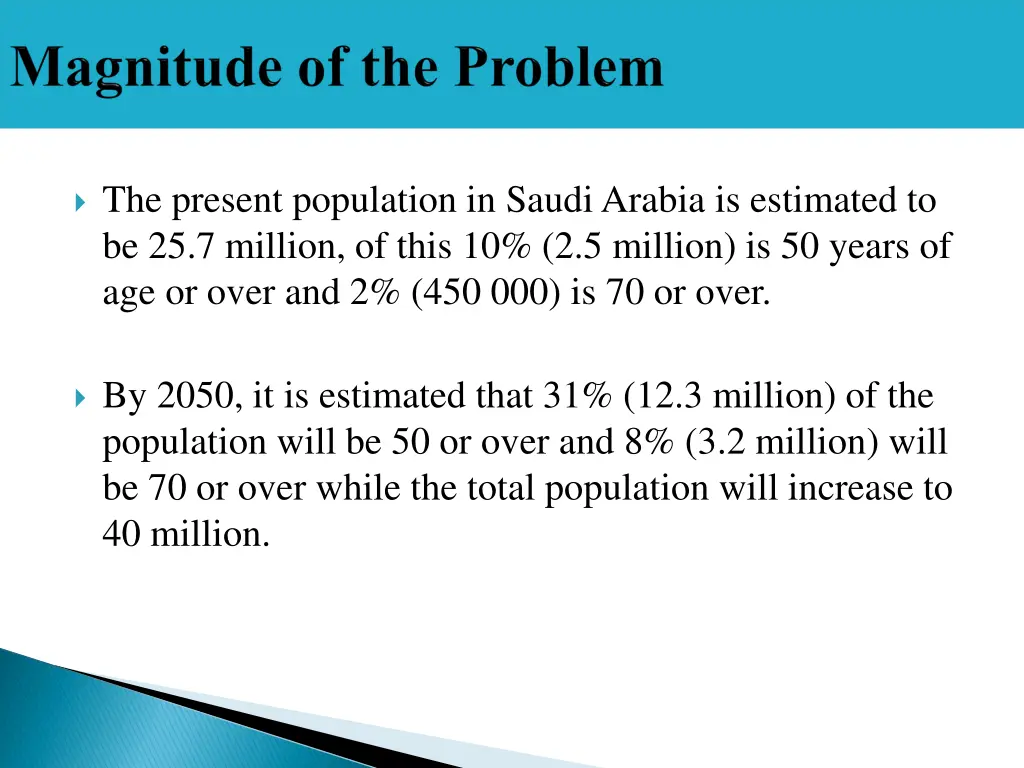 the present population in saudi arabia