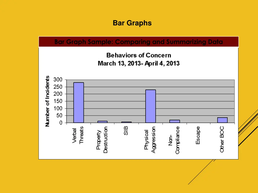 bar graphs
