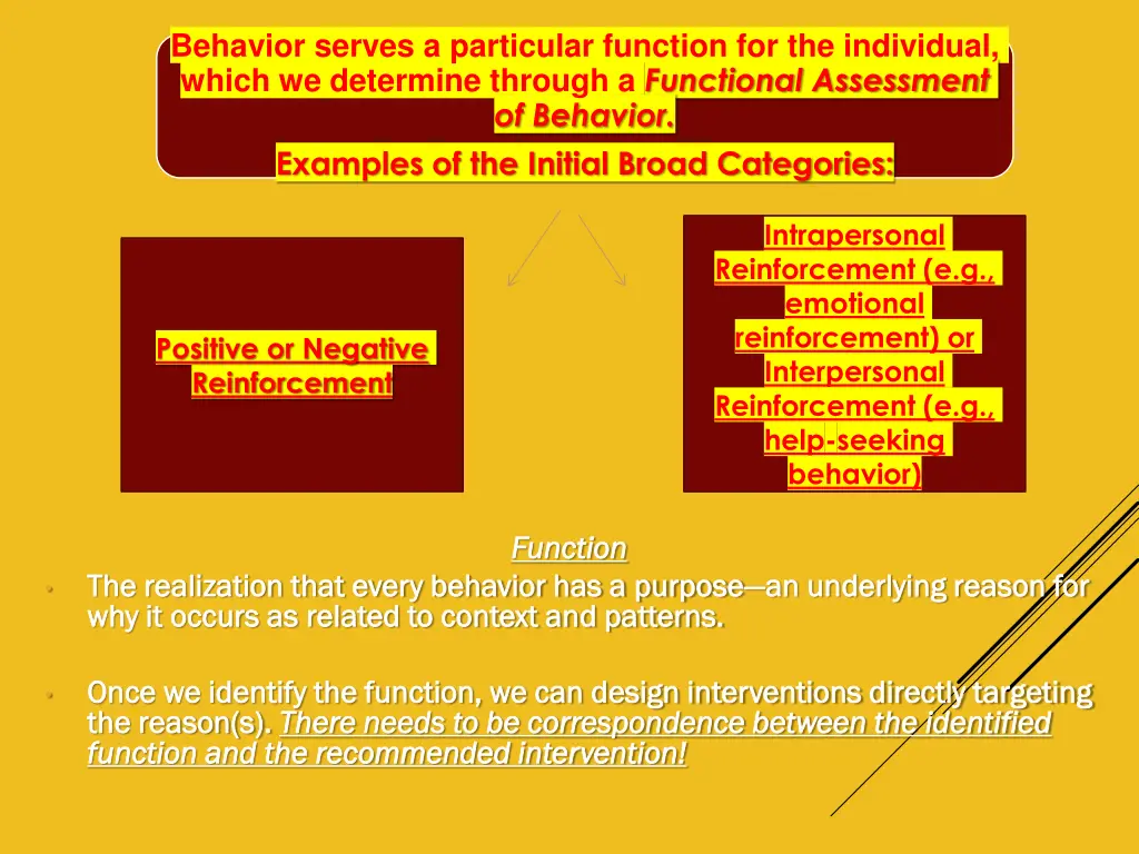 behavior serves a particular function