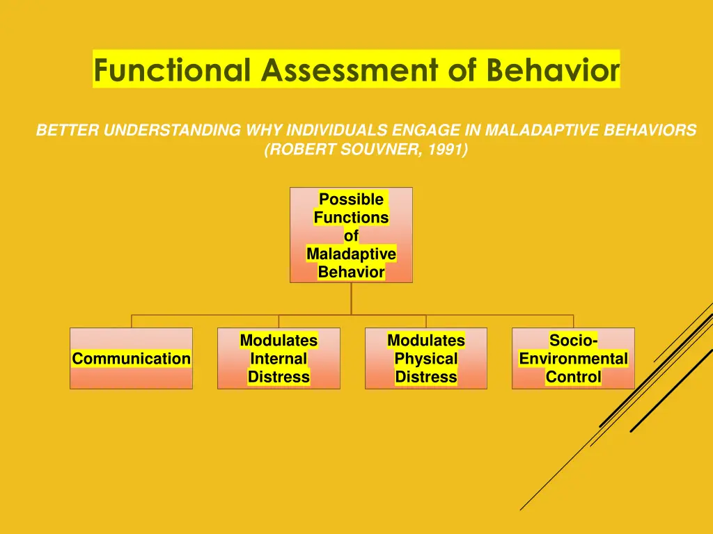 functional assessment of behavior
