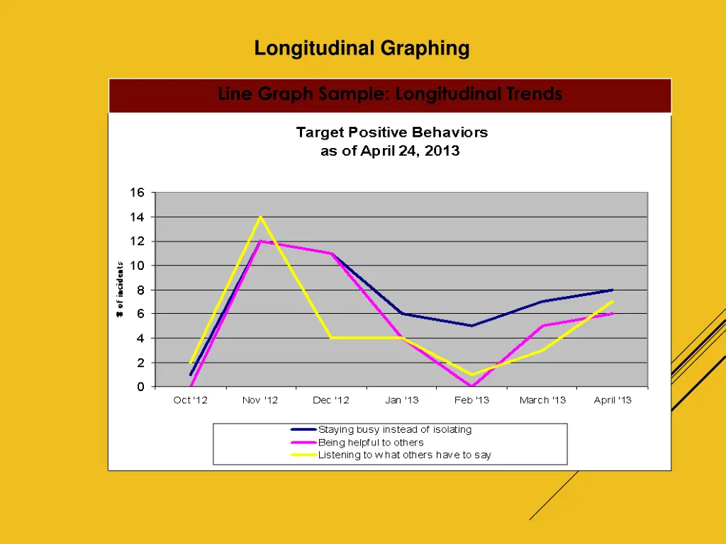 longitudinal graphing