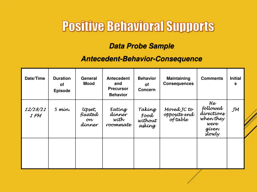 positive behavioral supports 4