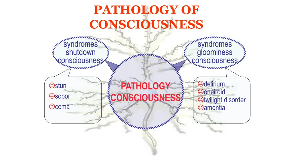 pathology of consciousness