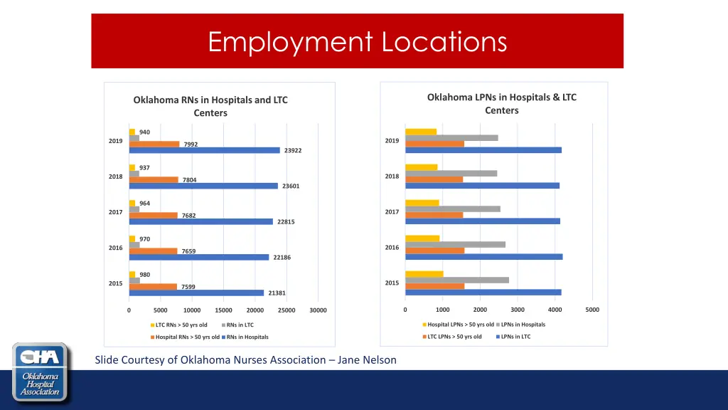 employment locations