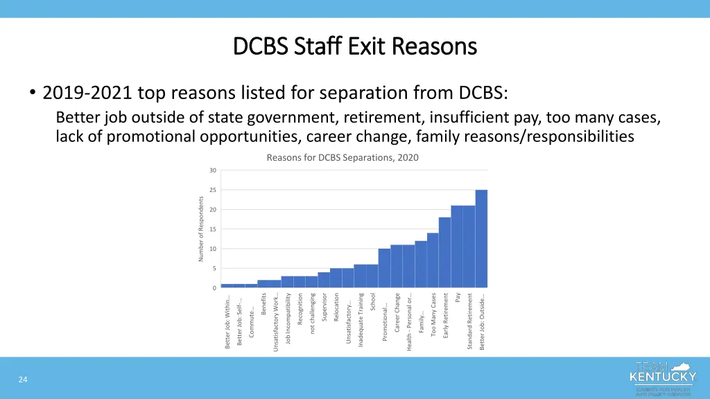 dcbs staff exit reasons dcbs staff exit reasons