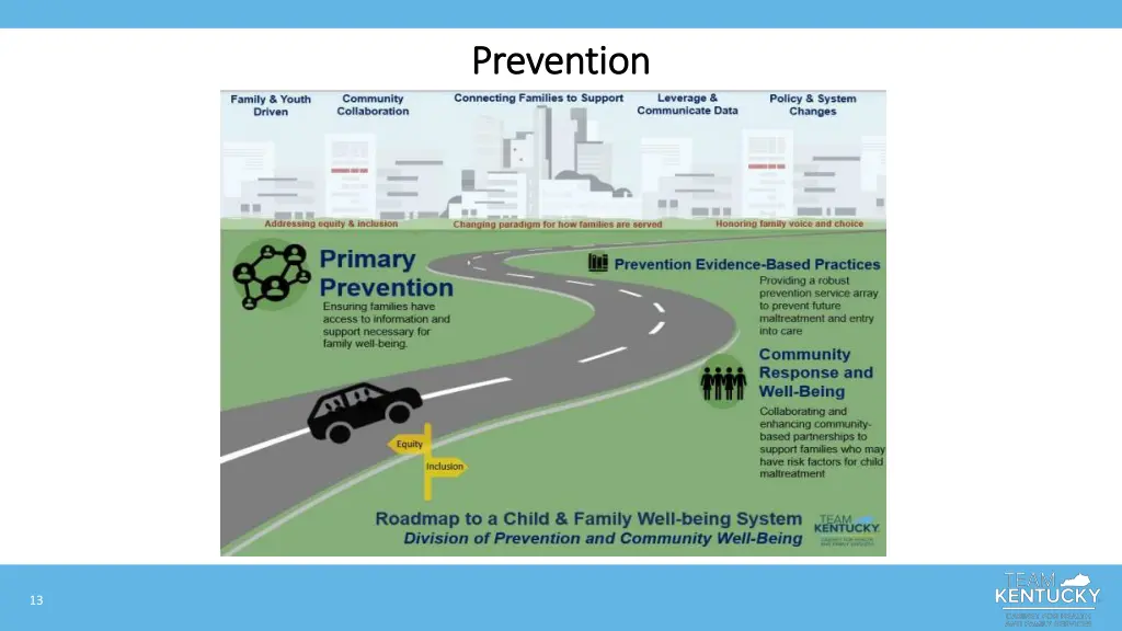 prevention prevention