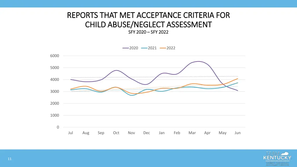 reports that met acceptance criteria for reports