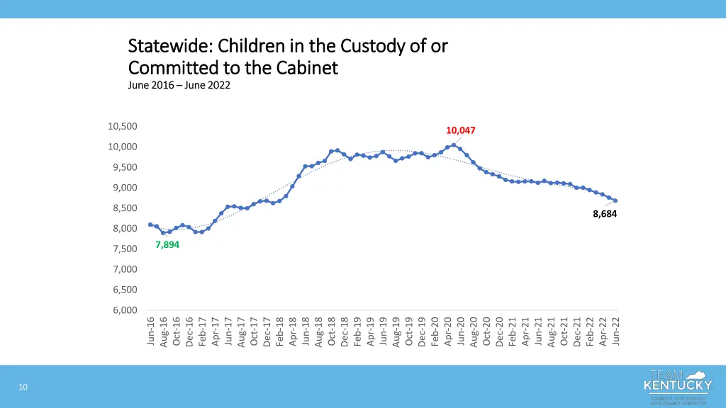 statewide children in the custody of or statewide