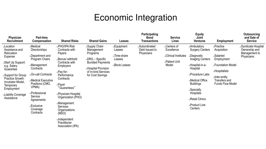 economic integration
