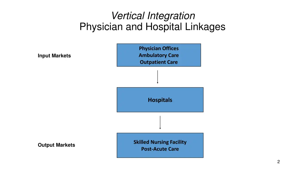 vertical integration physician and hospital