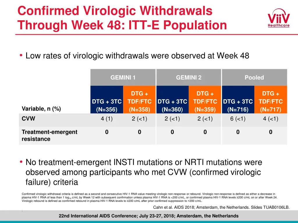confirmed virologic withdrawals through week