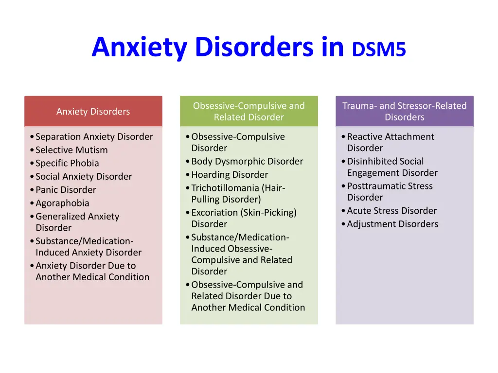 anxiety disorders in dsm5