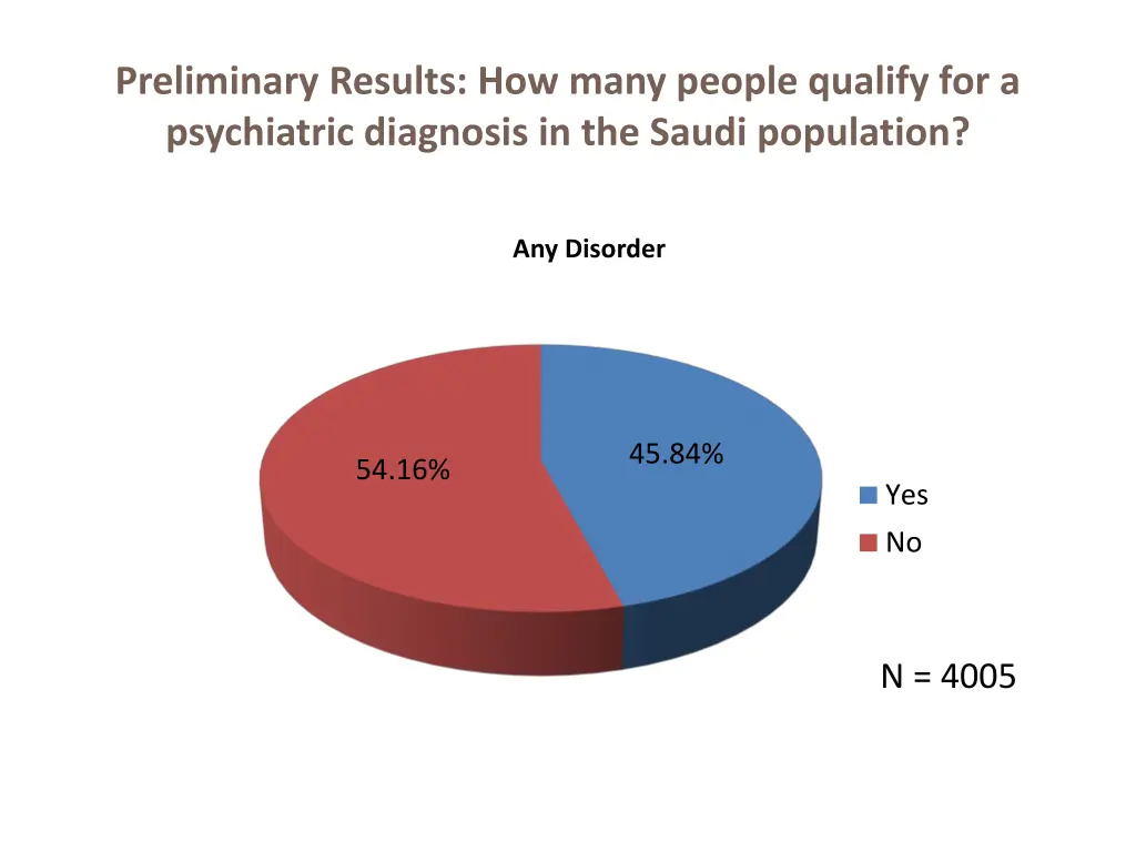 preliminary results how many people qualify