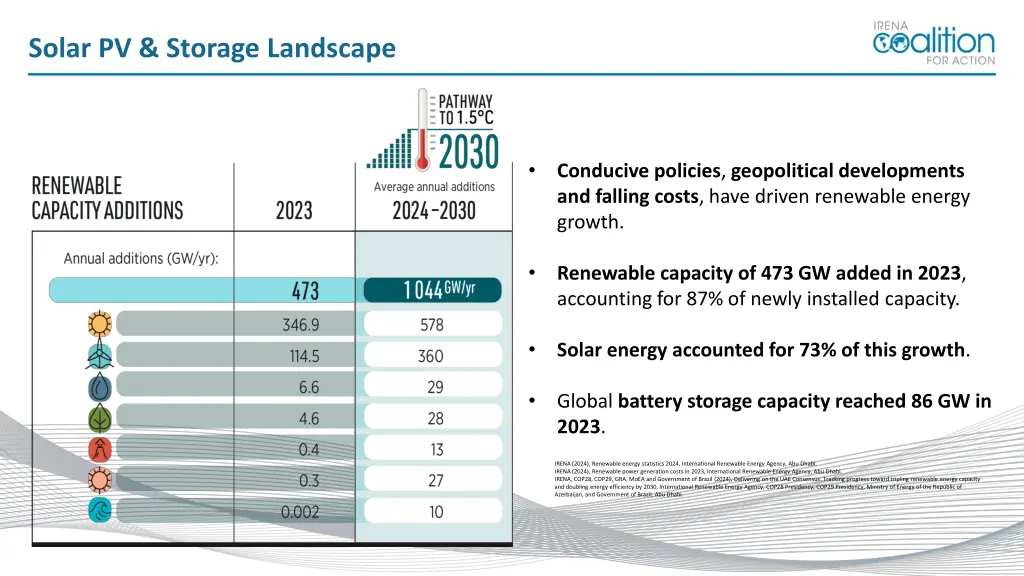 solar pv storage landscape