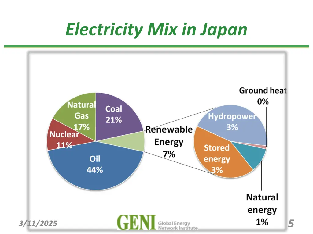 electricity mix in japan