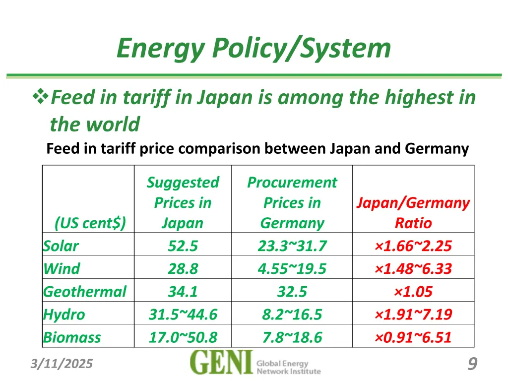 energy policy system