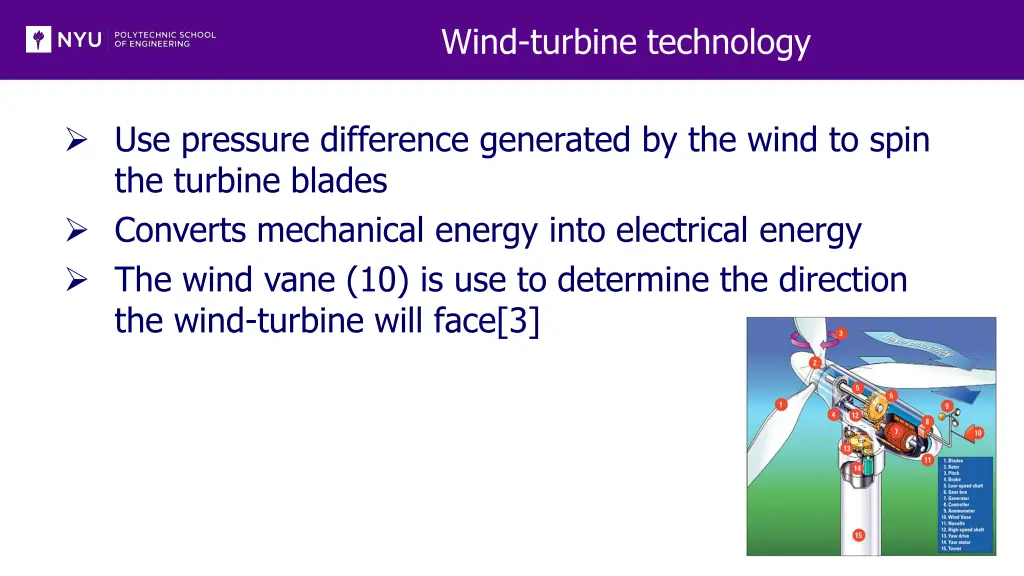 wind turbine technology