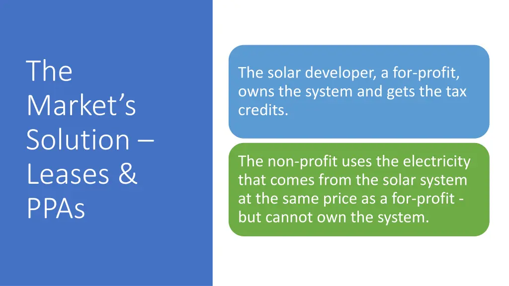 the market s solution leases ppas