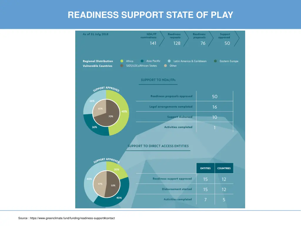 readiness support state of play