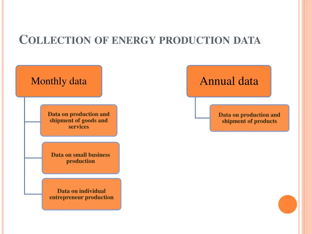 c ollection of energy production data