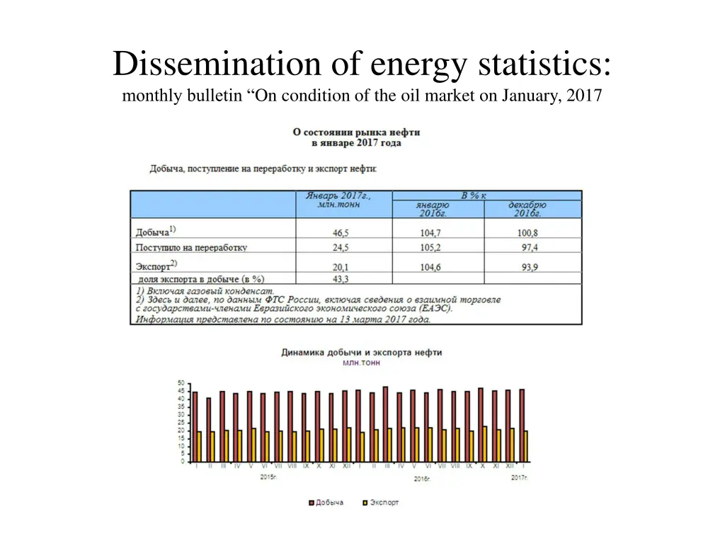 dissemination of energy statistics monthly 1
