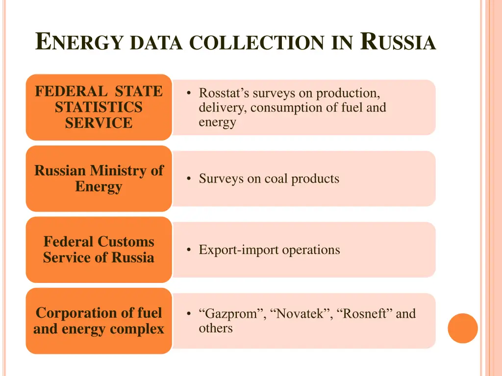 e nergy data collection in r ussia