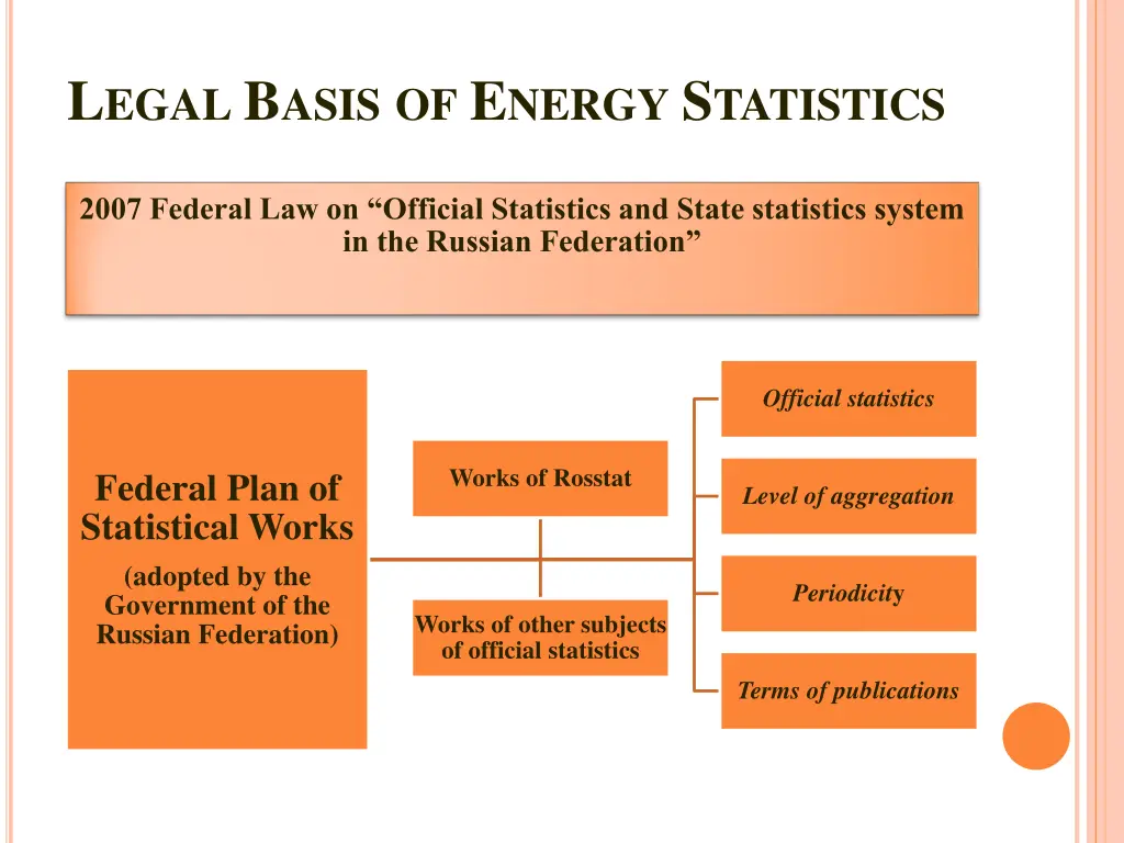 l egal b asis of e nergy s tatistics