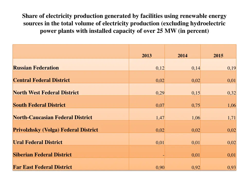 share of electricity production generated