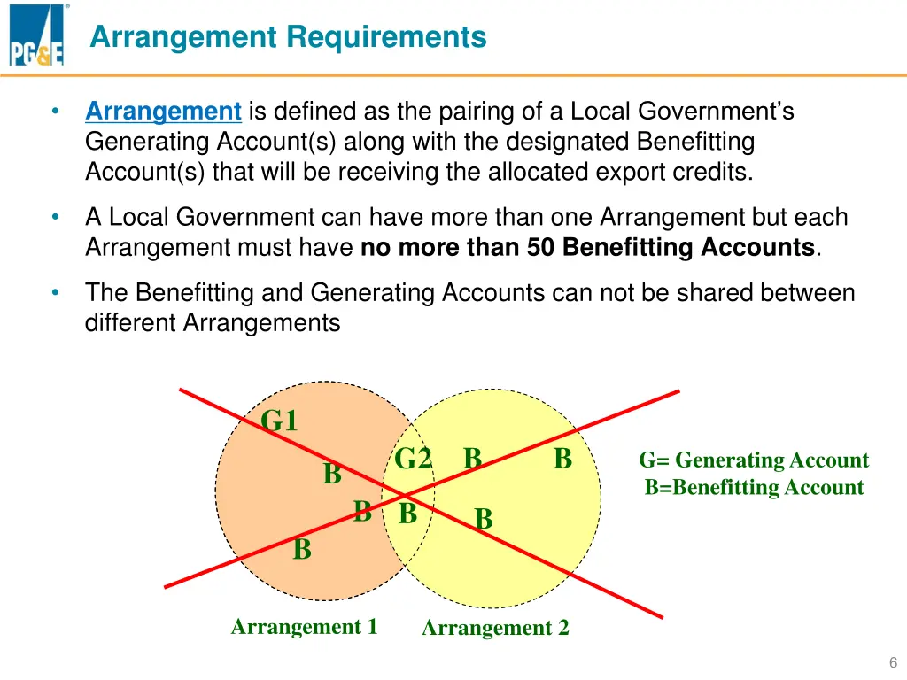 arrangement requirements