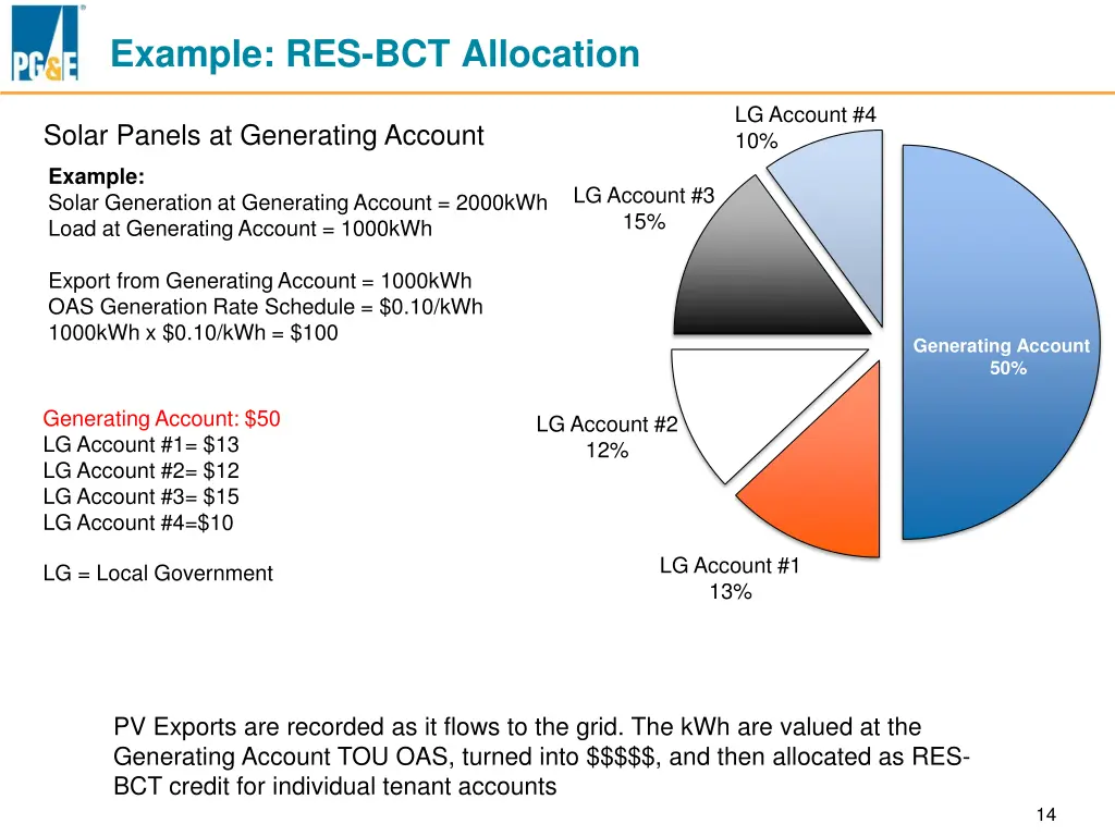 example res bct allocation