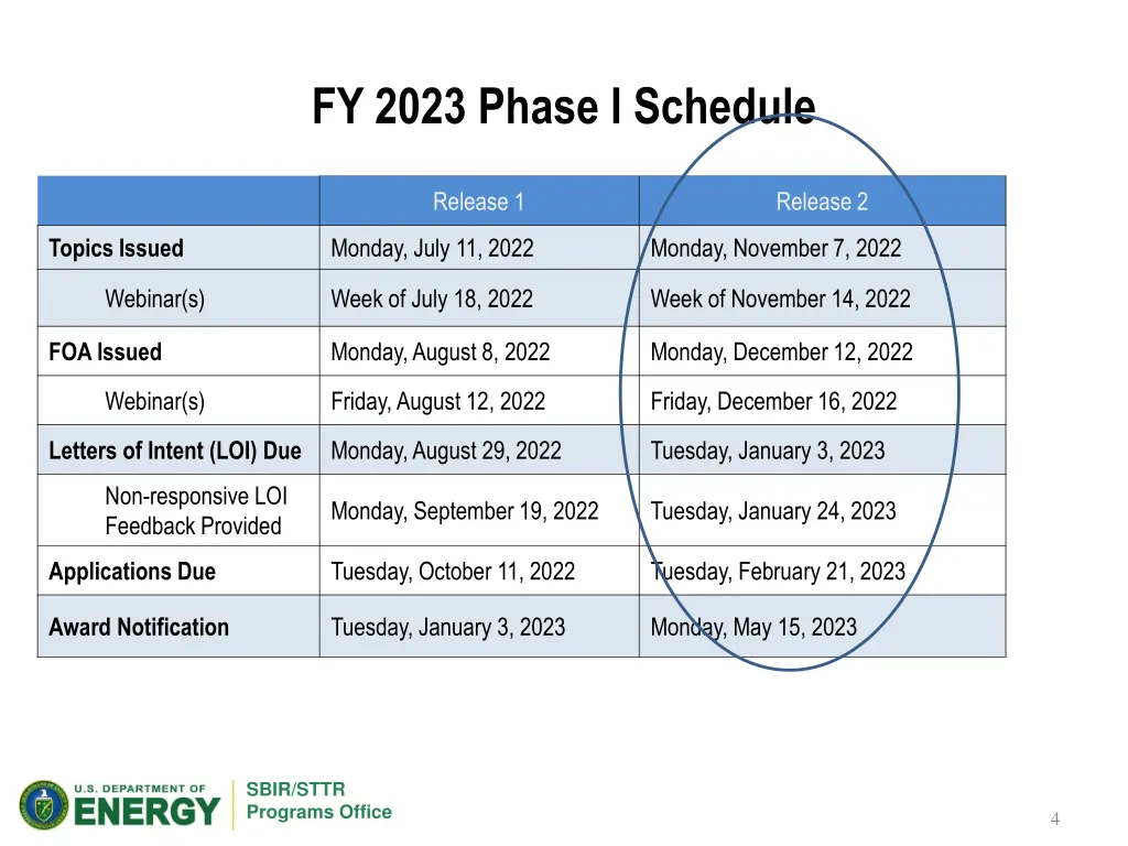 fy 2023 phase i schedule