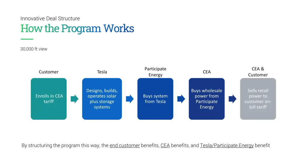 innovative deal structure
