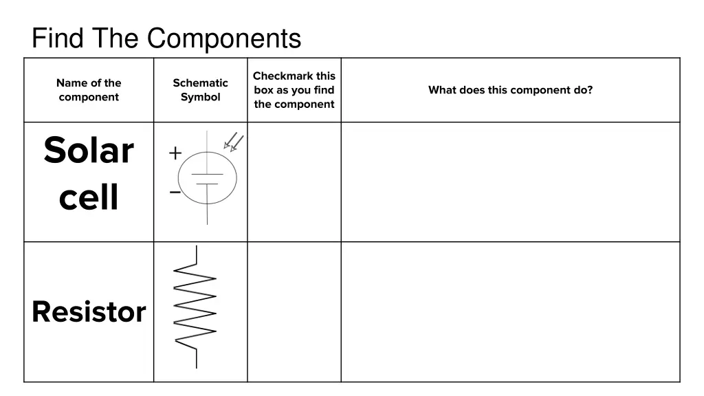 find the components