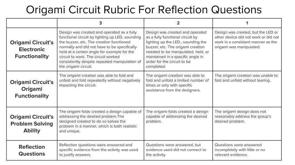 origami circuit rubric for reflection questions