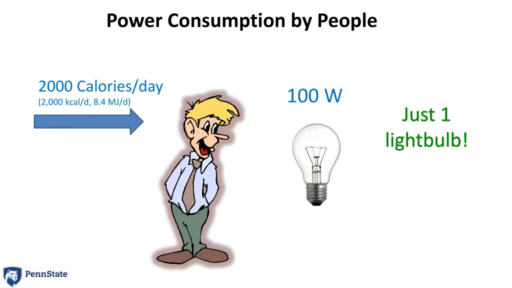 power consumption by people