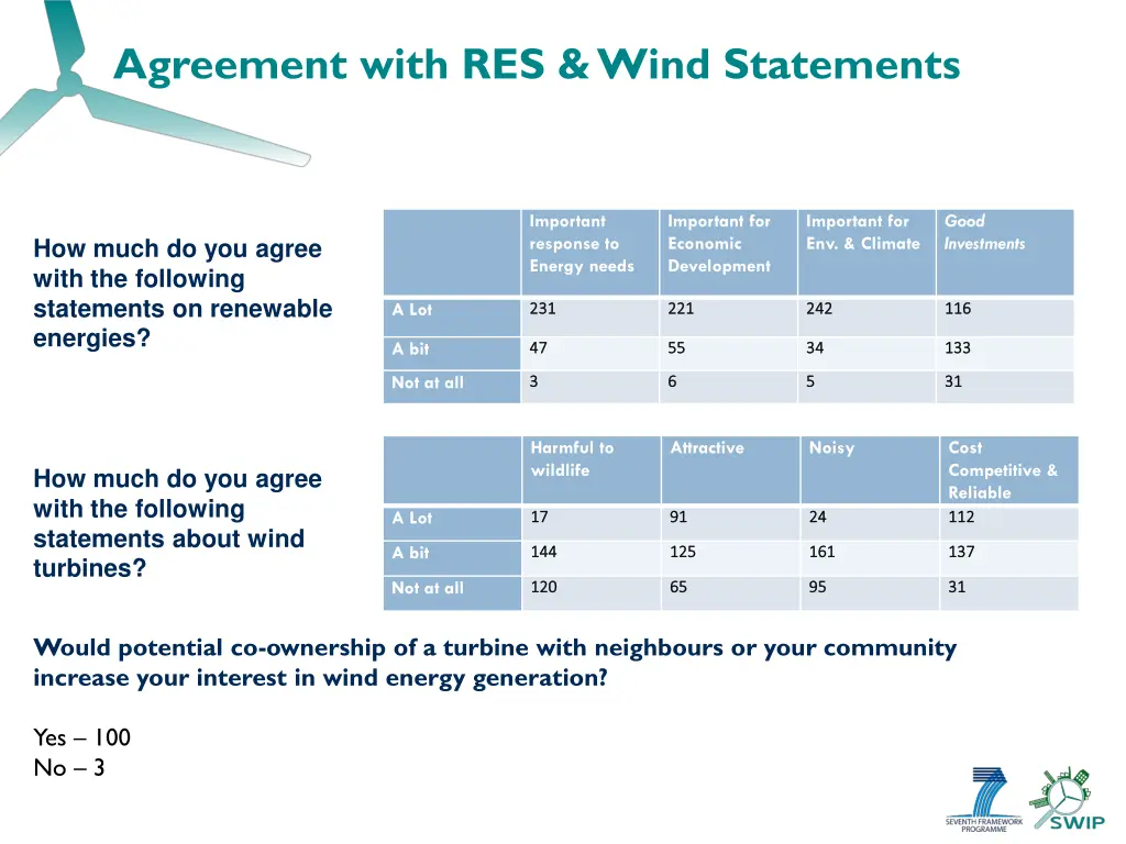 agreement with res wind statements