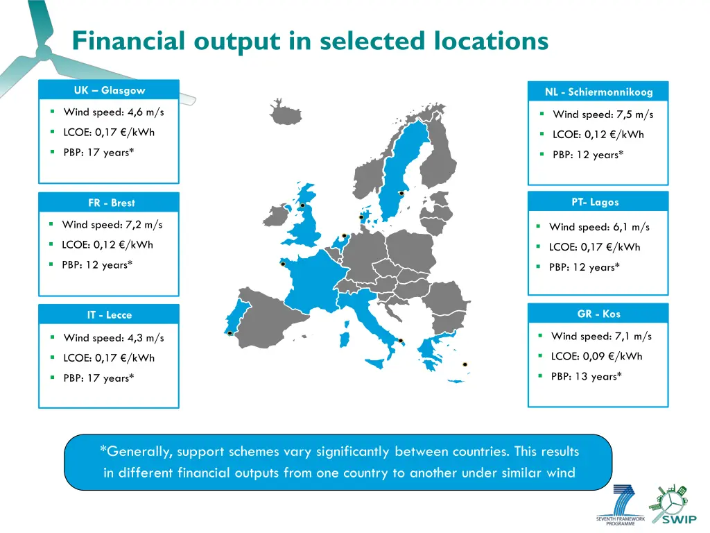 financial output in selected locations