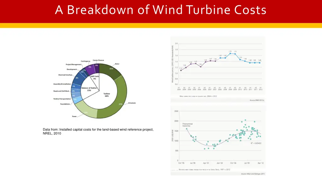 a breakdown of wind turbine costs 1