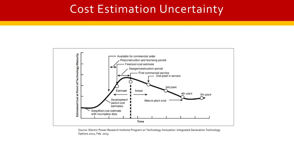 cost estimation uncertainty 1