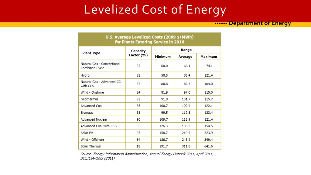 levelized cost of energy 1