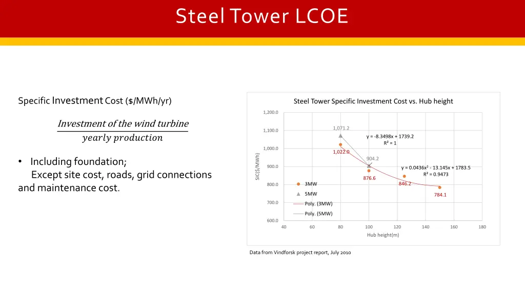 steel tower lcoe 1