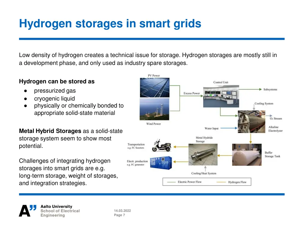 hydrogen storages in smart grids