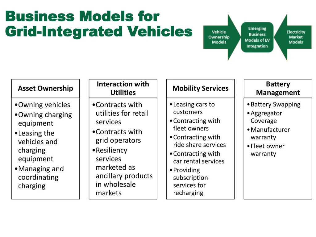 business models for business models for grid grid