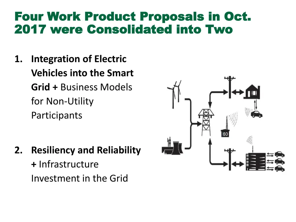four work product proposals in oct four work