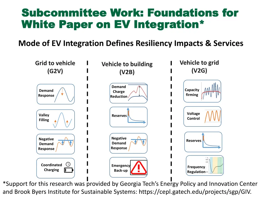 subcommittee work foundations for subcommittee