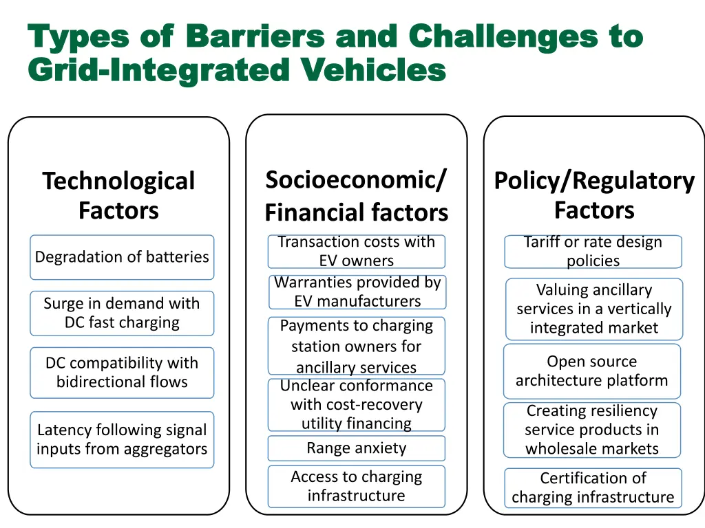 types of barriers and challenges to types