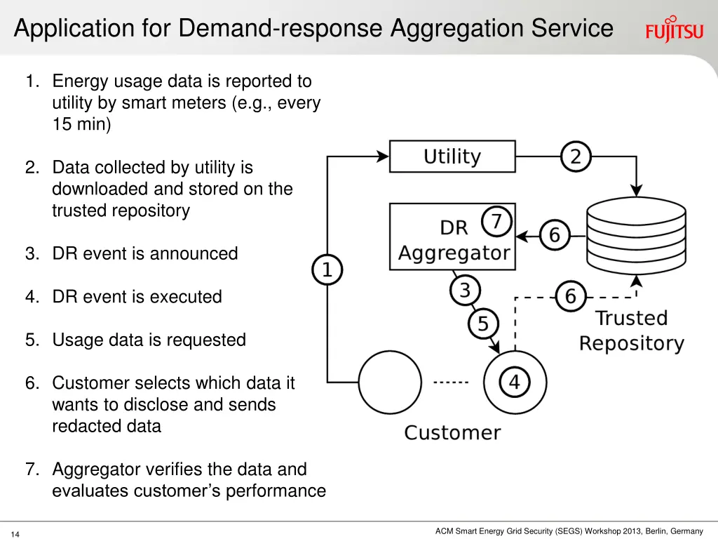 application for demand response aggregation