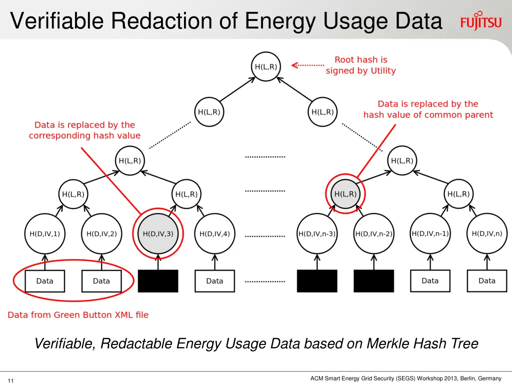 verifiable redaction of energy usage data